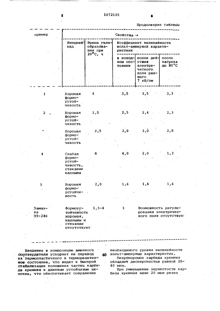 Электроизоляционная композиция (патент 1072105)