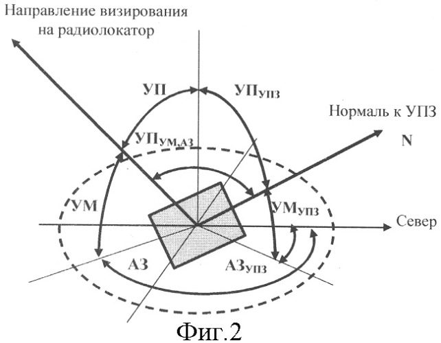 Способ скрытия мобильного объекта от радиолокационного наблюдения из космоса (патент 2312297)