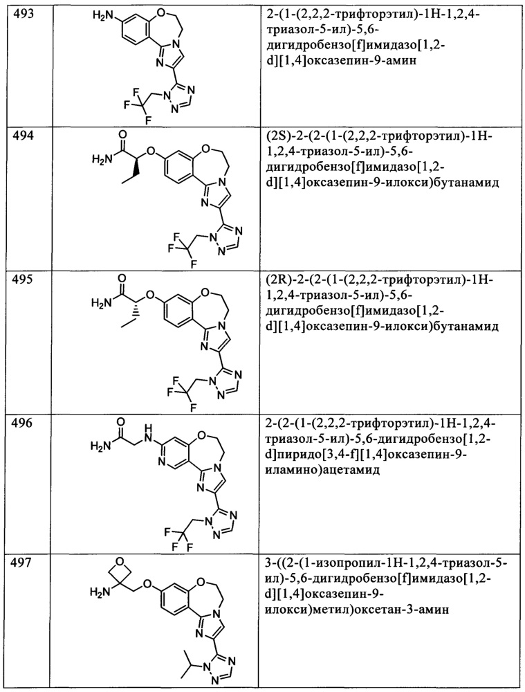 Бензоксазепиновые ингибиторы pi3 и способы применения (патент 2654068)