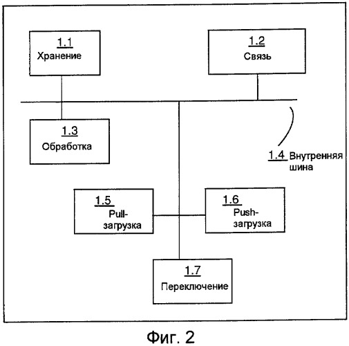 Система и способ для объединения пассивного и активного режимов (патент 2454820)