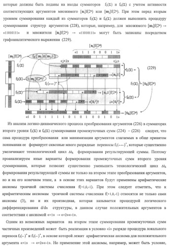 Функциональная структура предварительного сумматора f ([ni]&amp;[ni,0]) условно &quot;i&quot; и &quot;i+1&quot; разрядов &quot;k&quot; группы параллельно-последовательного умножителя f ( ) для позиционных аргументов множимого [ni]f(2n) с применением арифметических аксиом троичной системы счисления f(+1,0,-1) (варианты русской логики) (патент 2439658)