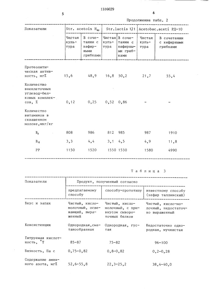 Способ получения кисло-молочного продукта (патент 1316629)