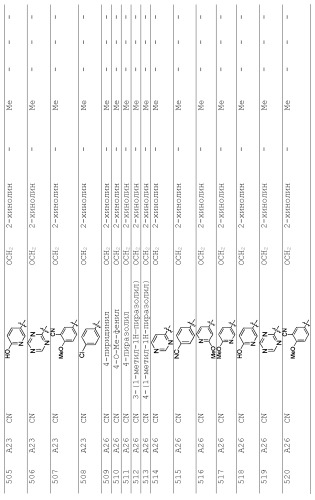 1,2-дизамещенные гетероциклические соединения (патент 2506260)