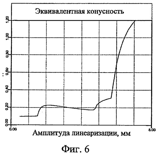 Профиль поверхности железнодорожного колеса (патент 2441762)