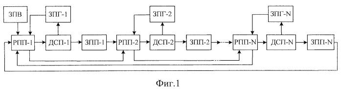 Способ регулирования мощности, потребляемой группой дуговых сталеплавильных печей переменного тока (патент 2486716)
