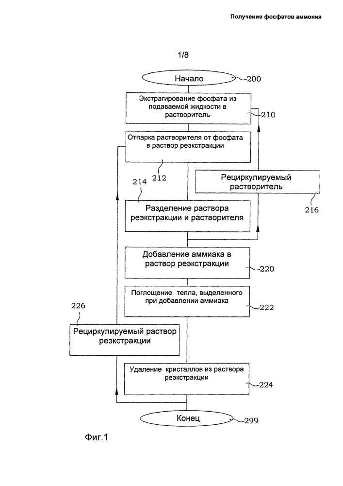 Получение фосфатов аммония (патент 2632009)