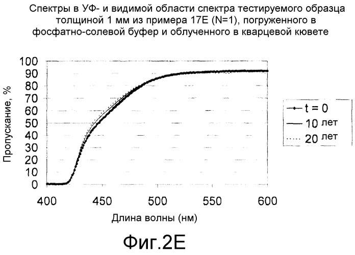 Поглотители уф/видимого света для материалов офтальмологических линз (патент 2503667)