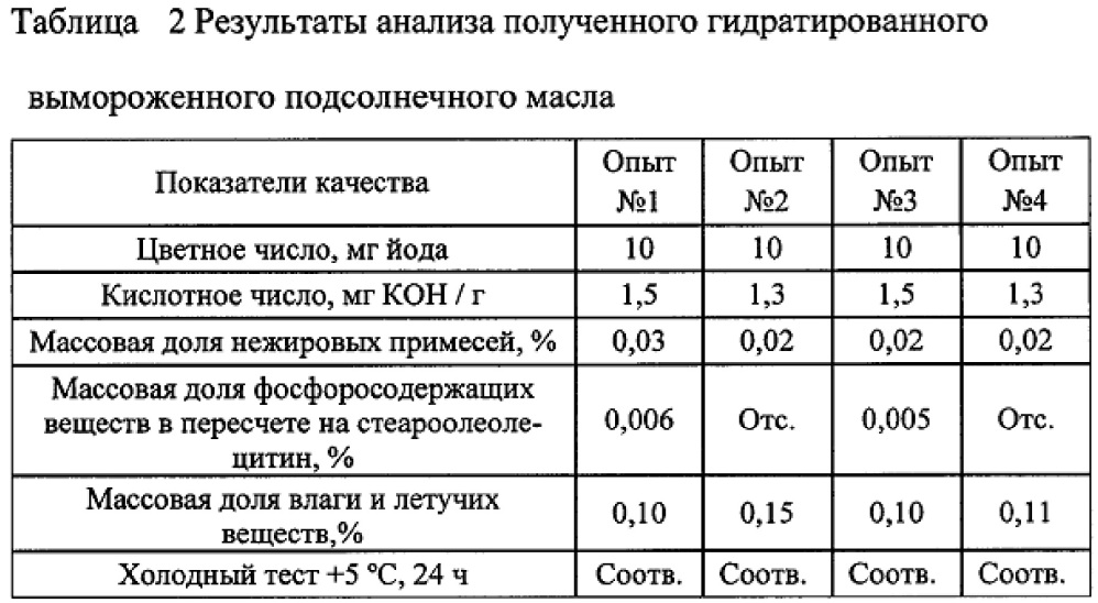 Способ изготовления гидратированного вымороженного подсолнечного масла (патент 2626743)