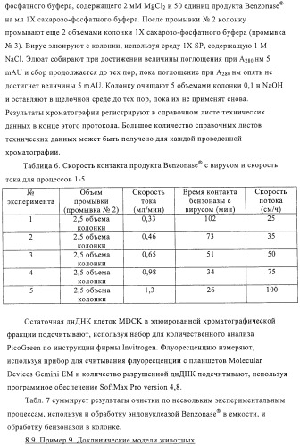 Линии клеток почки собаки майдин-дэрби (mdck), поддерживающие рост вирусов до высоких титров, и способ применения этих клеток в биореакторе (патент 2487935)