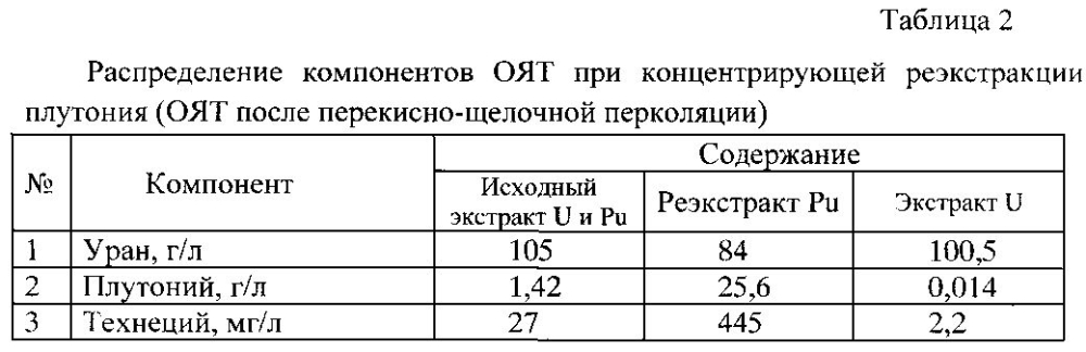 Способ переработки облучённого ядерного топлива (патент 2603019)