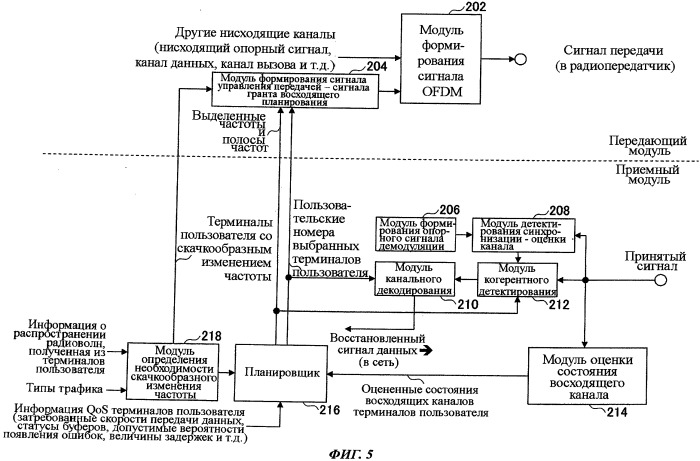 Терминал пользователя, способ связи и система связи (патент 2502220)