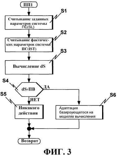 Способ управления комбинированным приводом рельсового транспортного средства (патент 2518140)