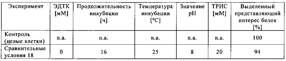 Способ получения полипептидов в периплазме прокариотических клеток (патент 2644652)