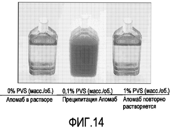 Осаждение и очистка белков полиэлектролитами (патент 2474585)