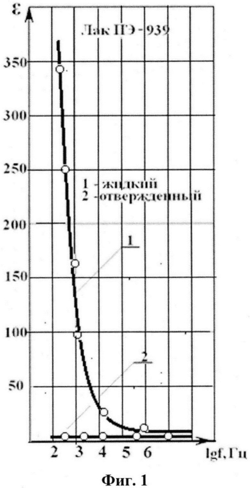 Устройство для контроля толщины изоляции микропровода (патент 2662249)