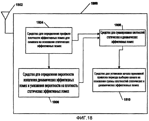 Способы и устройство для определения временной привязки в системе беспроводной связи (патент 2396724)