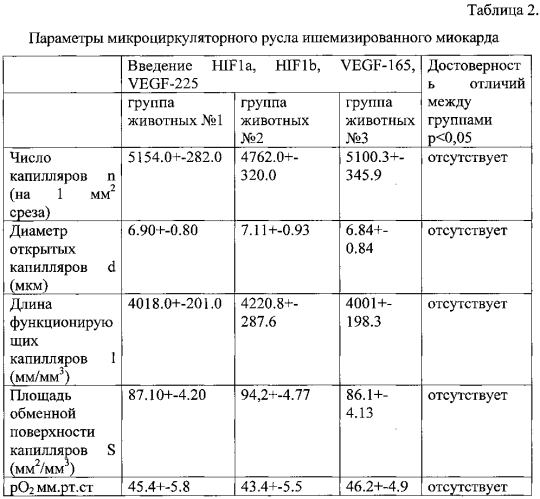 Способ лечения коронарной недостаточности (патент 2572798)