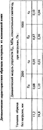 Применение ориентированного коллагенового ретикулярного поропласта в качестве теплоизолирующего, терморегулирующего и звукоизолирующего материала (патент 2326214)