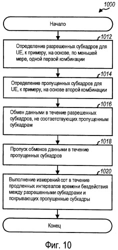 Функционирование в сжатом режиме и управление мощностью при прерывистой передаче и/или приеме (патент 2469511)