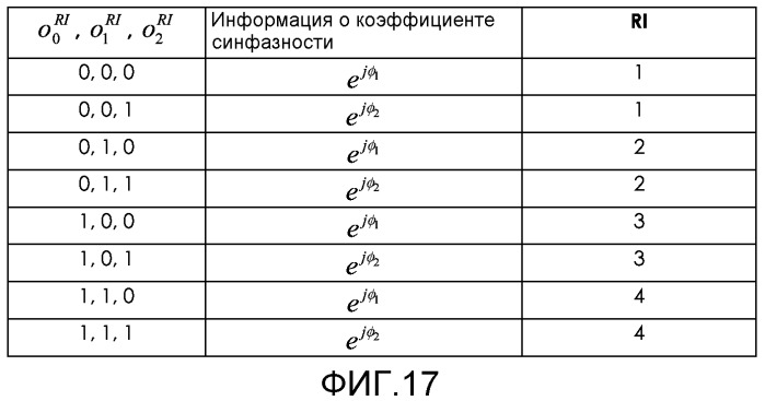 Способ и система для адаптации квантованной скорости обратной линии связи в системе связи (патент 2516596)