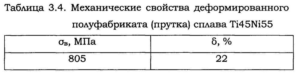 Способ получения порошкового сплава tini с высоким уровнем механических свойств (патент 2632047)