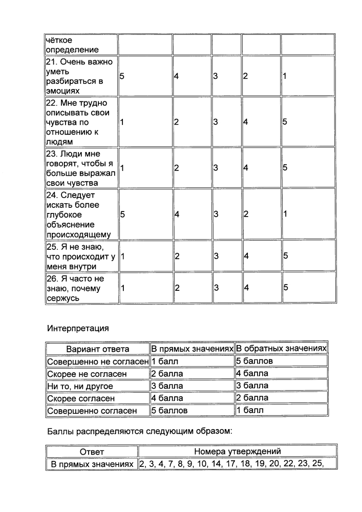 Способ прогнозирования риска развития острого ишемического инсульта у пациентов не старше 50 лет с впервые выявленной артериальной гипертензией (патент 2648532)