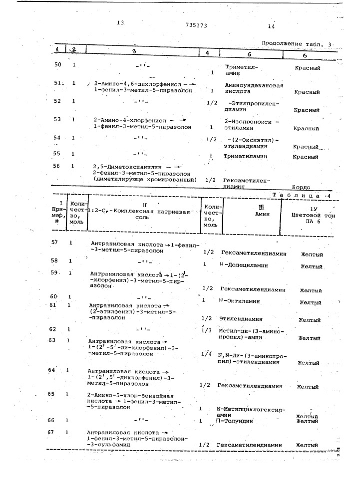 Способ крашения линейного полиамида (патент 735173)