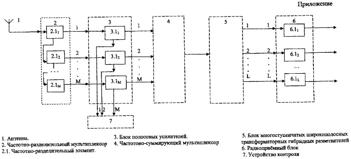 Устройство для многократного использования приемных антенн (патент 2355078)