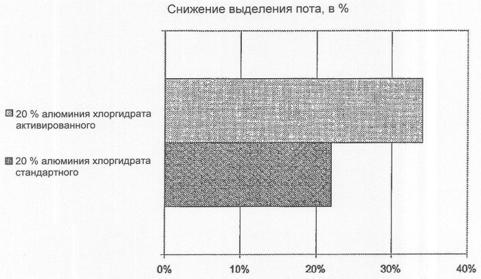 Водная антиперспирантная композиция (патент 2346683)