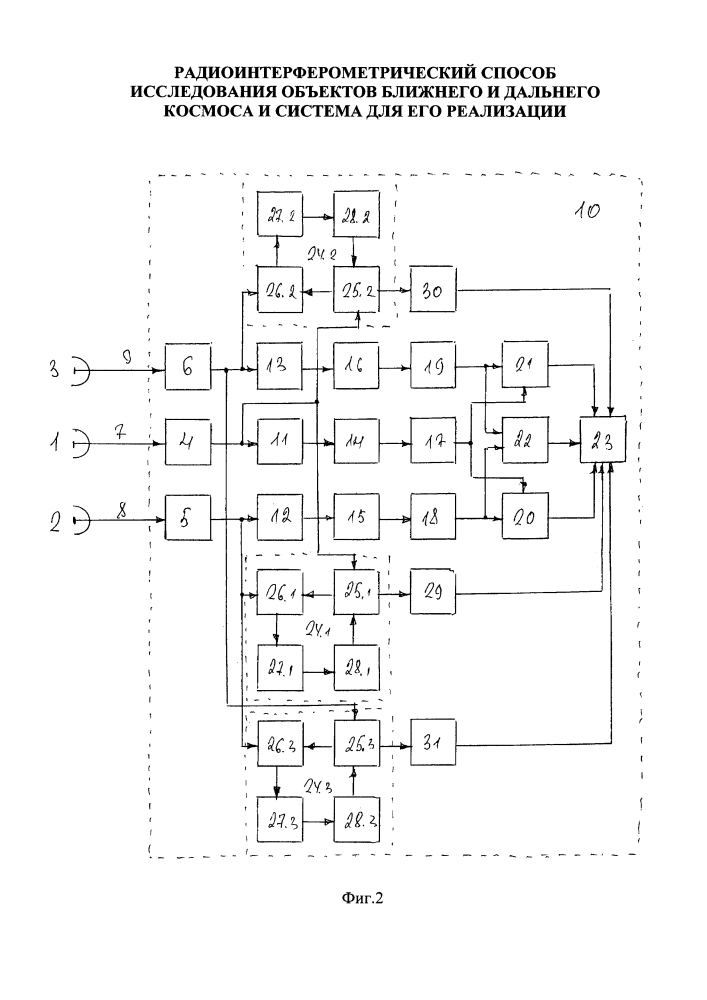 Радиоинтерферометрический способ исследования объектов ближнего и дальнего космоса и система для его реализации (патент 2624912)