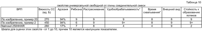 Замещенная в массе гидроксиэтилцеллюлоза, ее производные, способ ее получения и применение (патент 2410403)