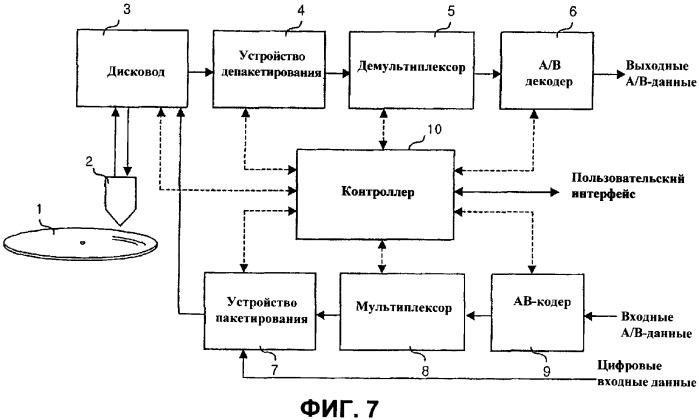 Носитель записи со структурой данных для управления воспроизведением видеоданных для множества каналов воспроизведения, как минимум, для сегмента с записанным на нем элементом содержимого и способы и устройства записи и воспроизведения (патент 2343570)