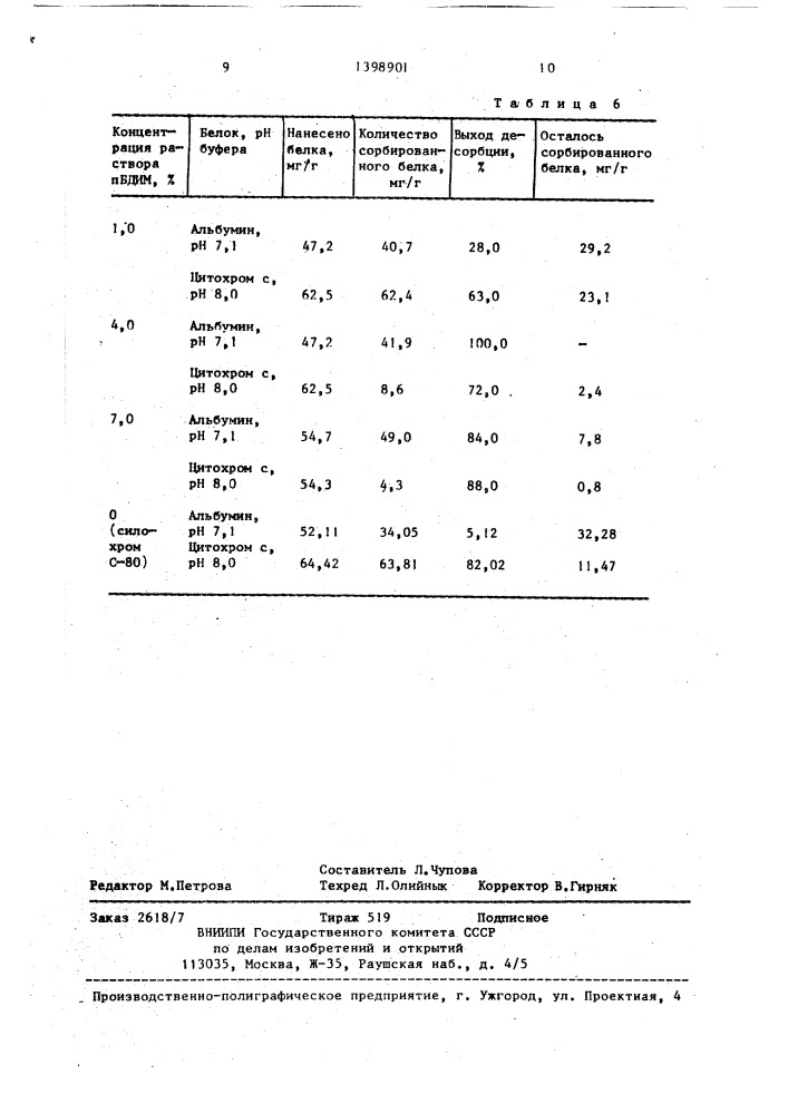 Способ получения органоминерального анионита (патент 1398901)