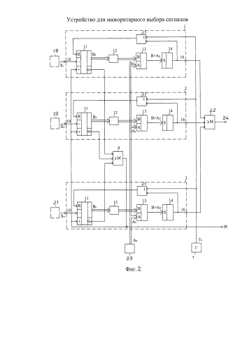 Устройство для мажоритарного выбора сигналов (3 варианта) (патент 2580791)