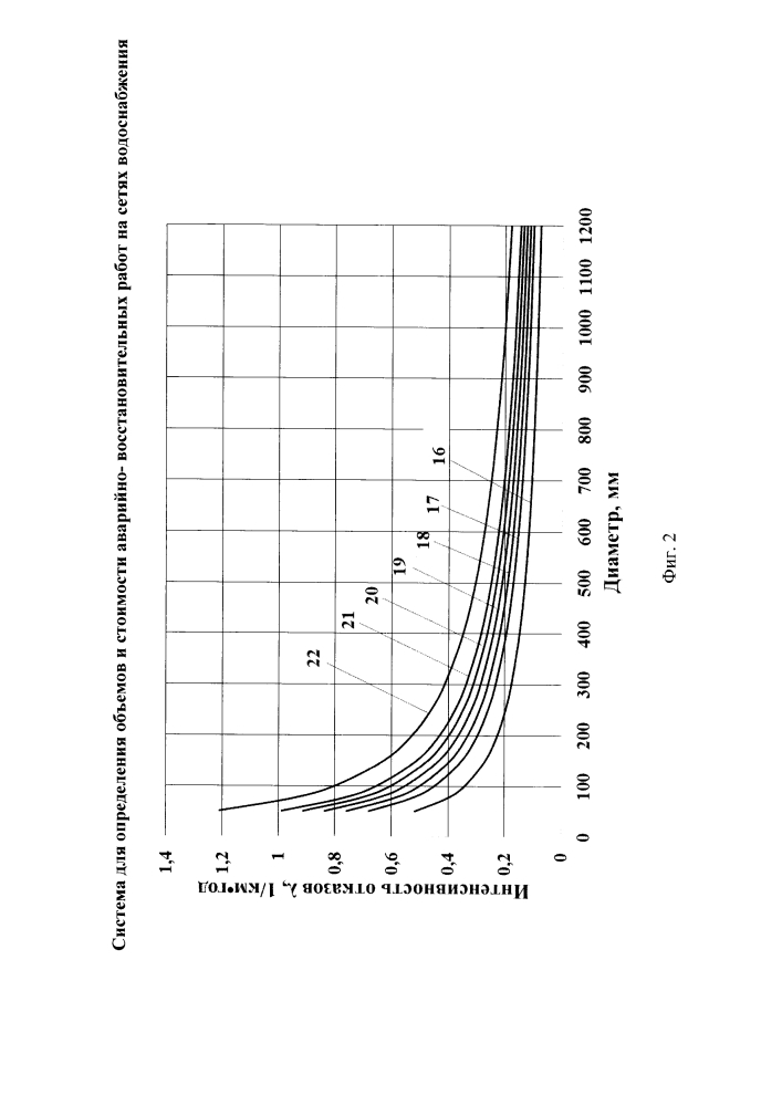 Система для определения объемов и стоимости аварийно-восстановительных работ на сетях водоснабжения (патент 2602984)