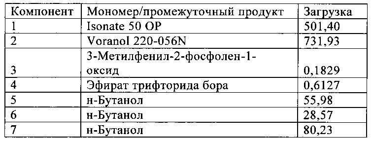 Отверждение ароматических карбодиимидов (патент 2642462)