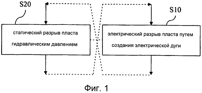 Электрический и статический разрыв пласта (патент 2588086)