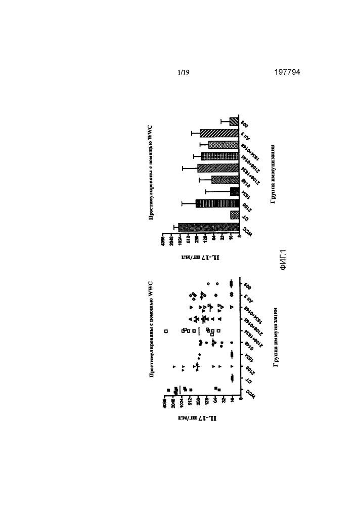 Вакцины и композиции против streptococcus pneumoniae (патент 2623174)