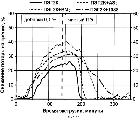 Термопластичный полимерный материал (патент 2376331)