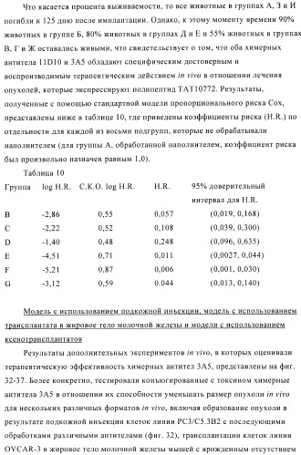 Композиции и способы диагностики и лечения опухоли (патент 2423382)