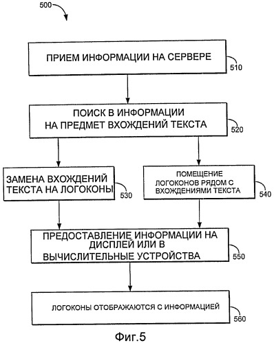 Логоконы: рекламный продукт для брэнд-рекламодателей (патент 2446468)