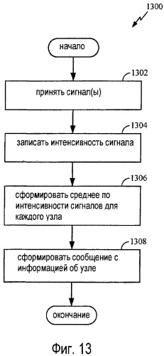 Динамические пороговые величины обнаружения несущей (патент 2431927)