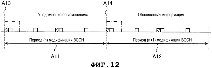 Радиотерминал, система радиосвязи и способ радиосвязи (патент 2572612)