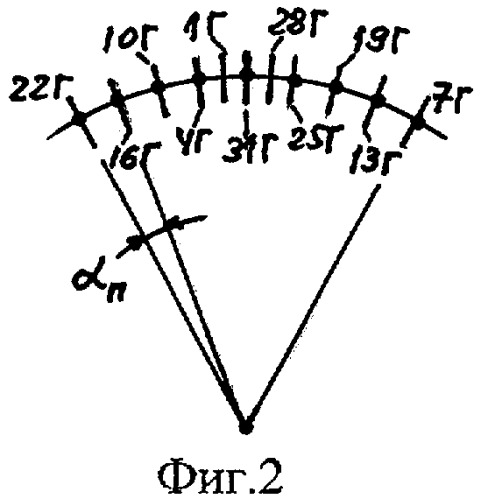 Трехфазная двухслойная электромашинная обмотка в z=105&#183;c пазах при 2p=22&#183;c и 2p=26&#183;c полюсах (патент 2328803)