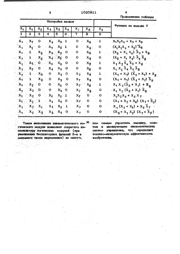 Многофункциональный пневматический логический модуль (патент 1020811)