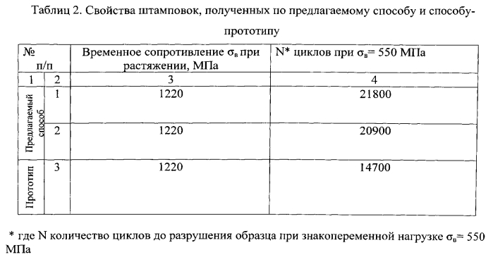 Способ получения деформируемой заготовки из титанового сплава (патент 2562186)