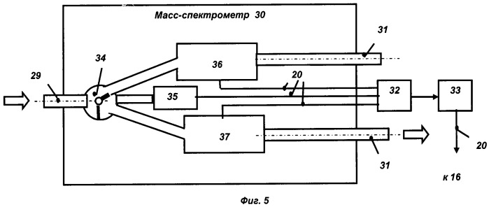 Способ и система обеспечения безопасности аэропорта (патент 2463664)