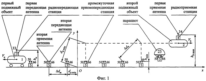 Способ радиосвязи между подвижными объектами, маршруты движения которых имеют общий начальный пункт (патент 2244376)