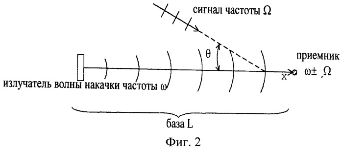 Акустический параметрический приемник (патент 2445642)