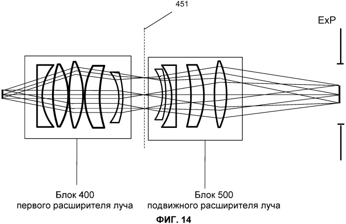 Оптическая система для офтальмологического хирургического лазера (патент 2544371)